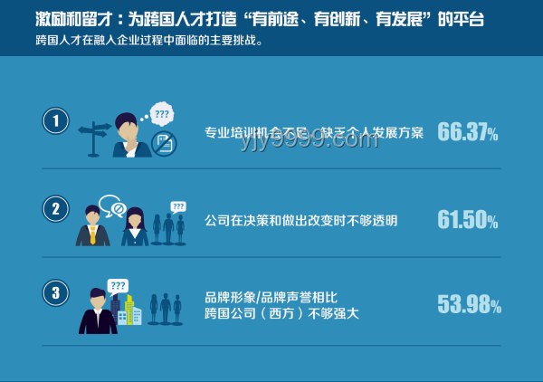 全球秩序重构期，人才为何成为关键驱动力？